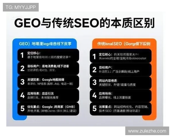 以体育URL结构为核心的赛事网站架构设计与优化研究与SEO策略