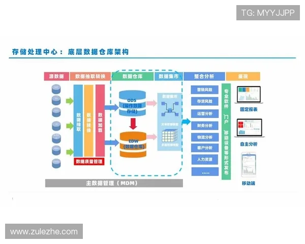 以体育关键数据分析驱动竞技表现提升与决策优化研究体系构建路径